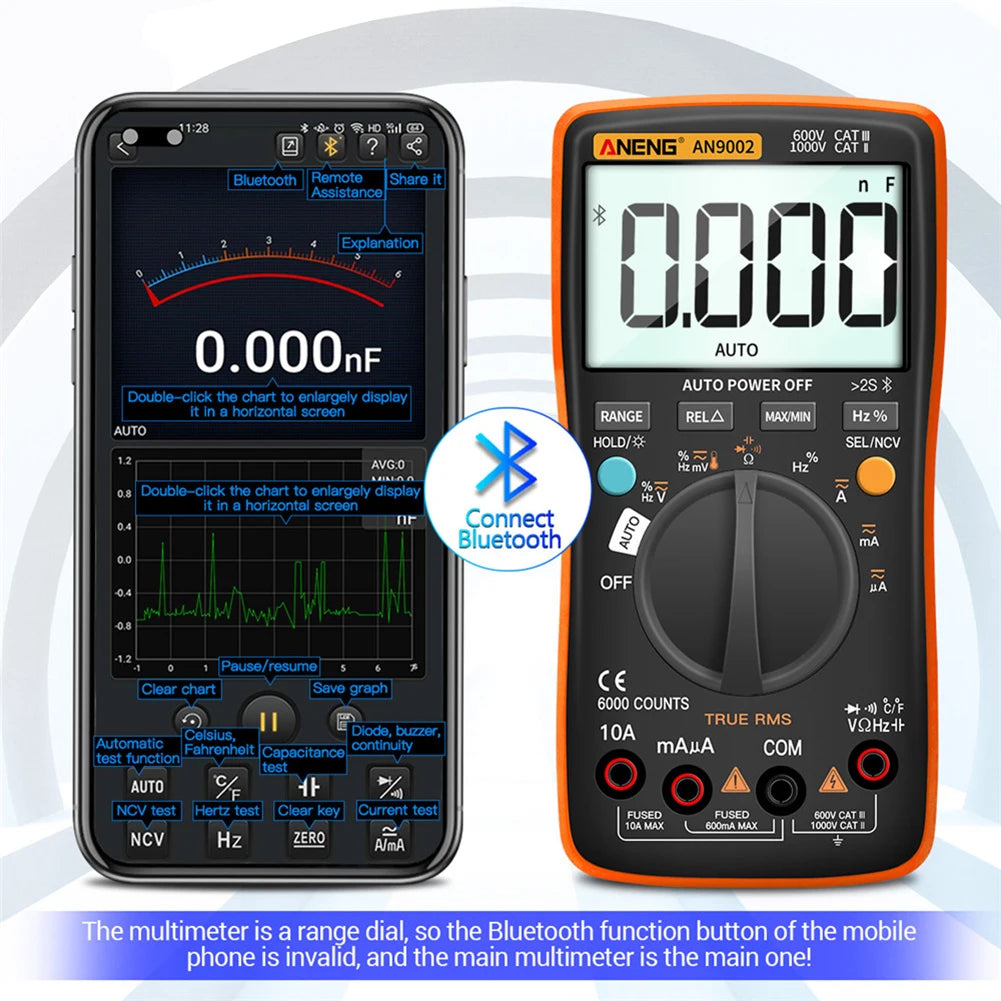 Voltmeter